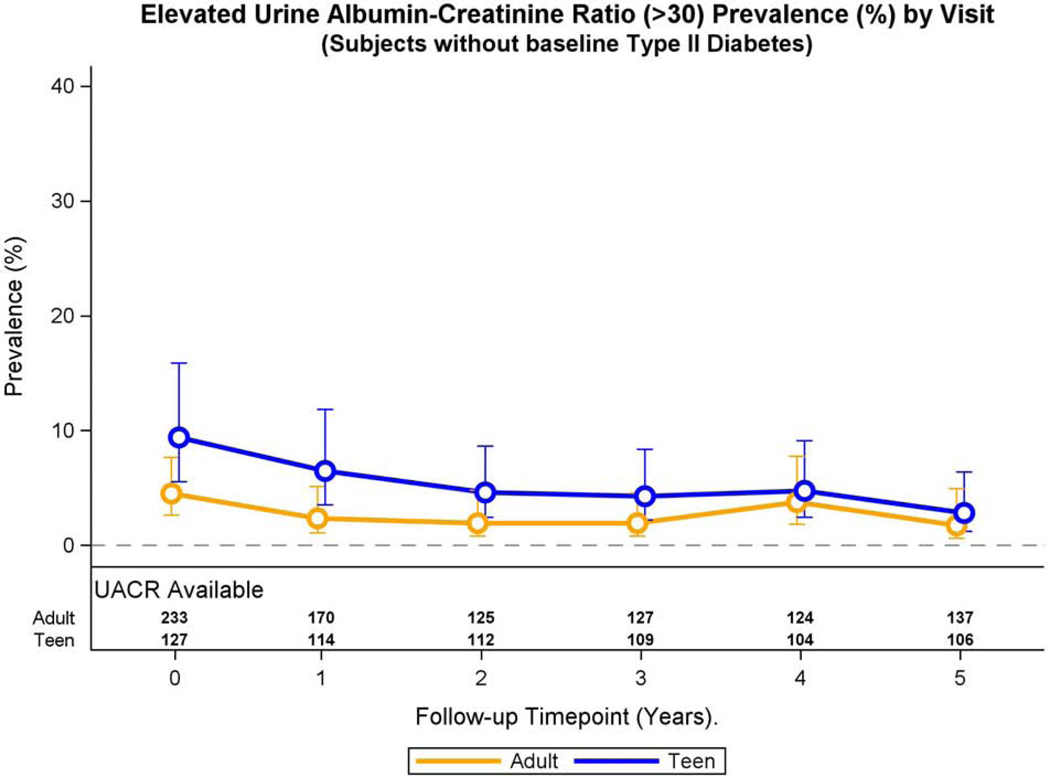 Fig. 2B: