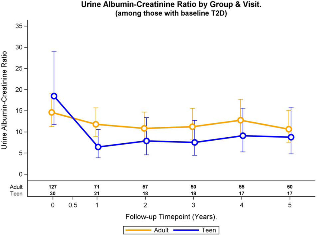 Fig. 1A: