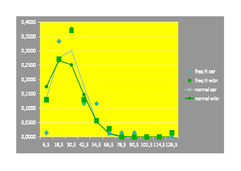 Fig 11