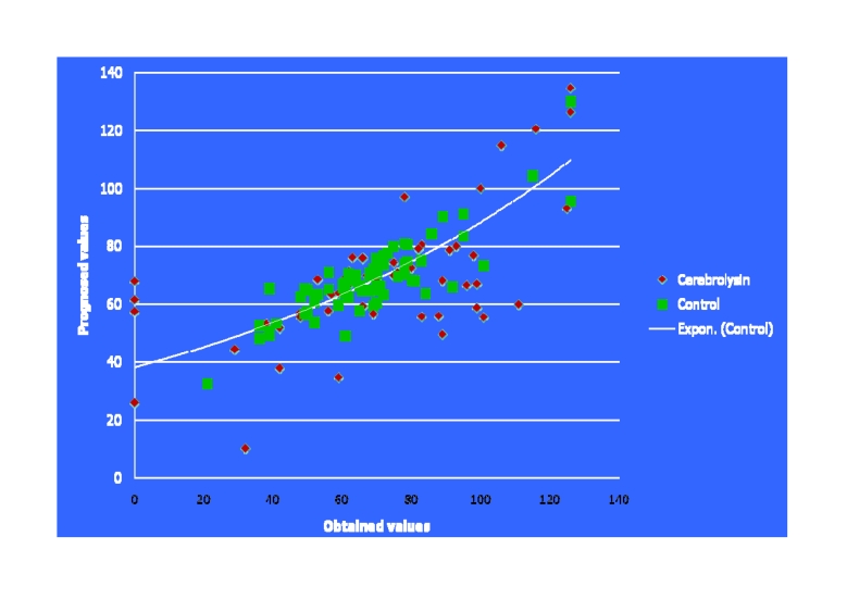 Fig 13