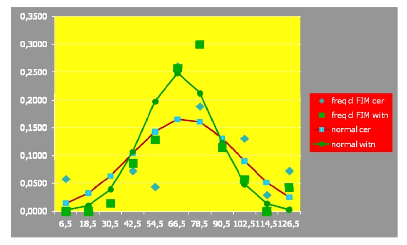 Fig 12