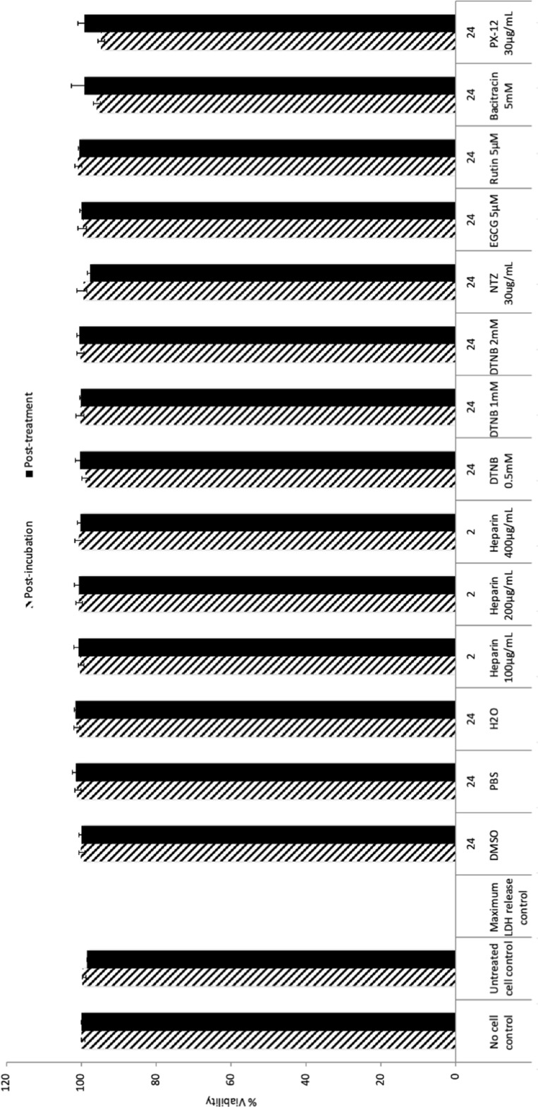 Figure 1—figure supplement 2.