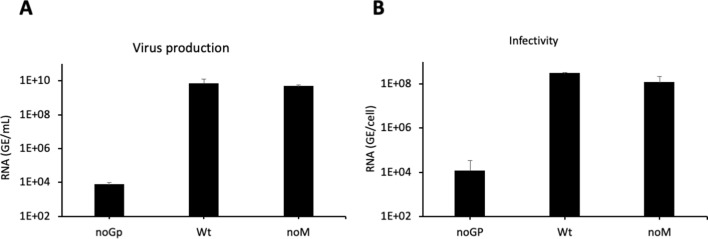 Figure 1—figure supplement 3.