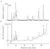Figure 3.7