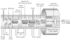 Figure 3.10