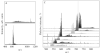 Figure 3.9