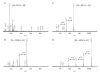 Figure 3.5