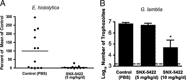 FIG 6