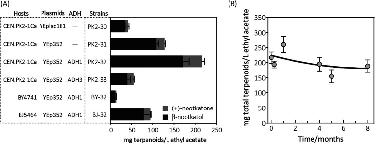 Fig. 3