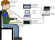 A schematic diagram to show the typical Brain Tissue Velocimetry (Brain TV) experimental set-up