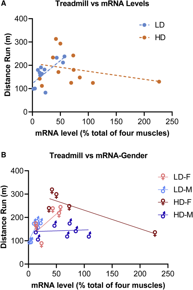 Figure 6