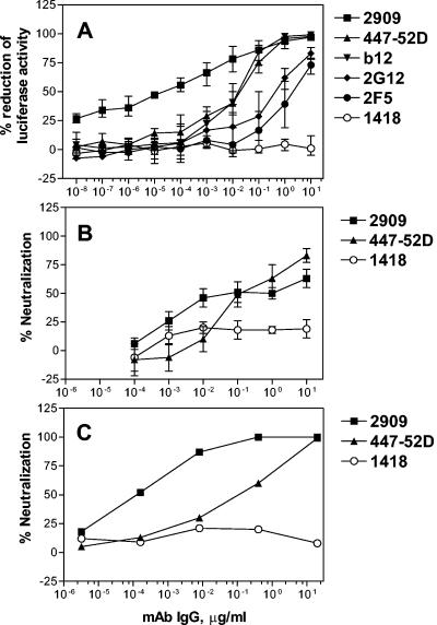 FIG. 1.