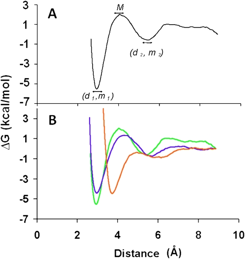 FIGURE 1.