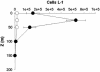 FIG. 4.
