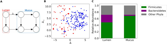 FIG 4