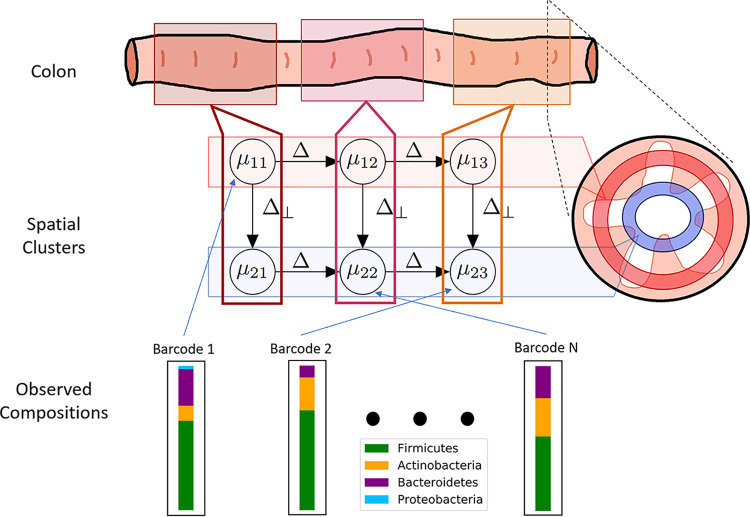 FIG 1