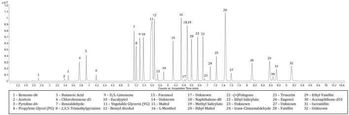 FIGURE 1