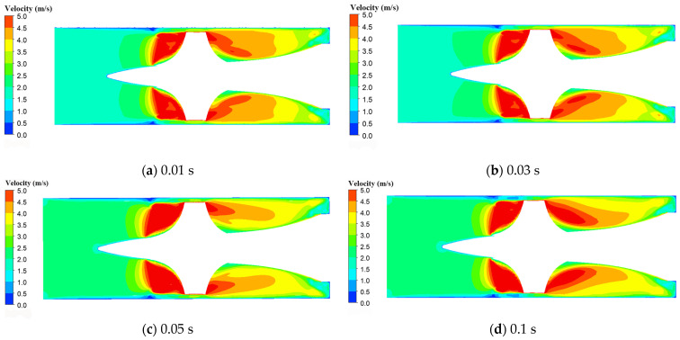 Figure 10