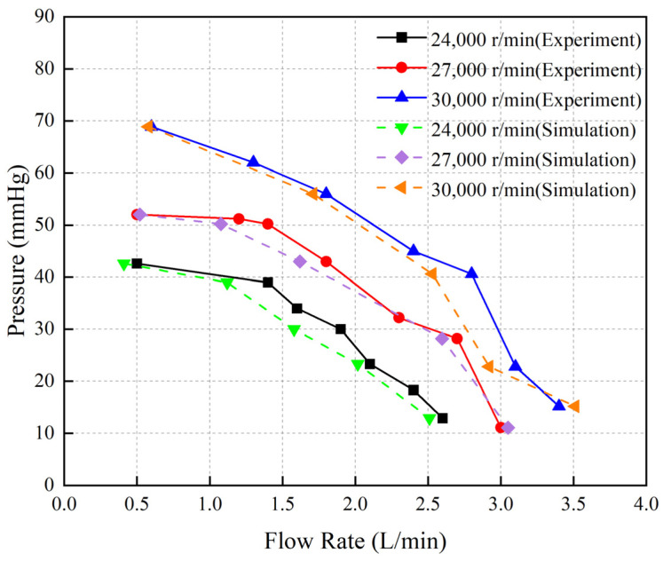 Figure 9