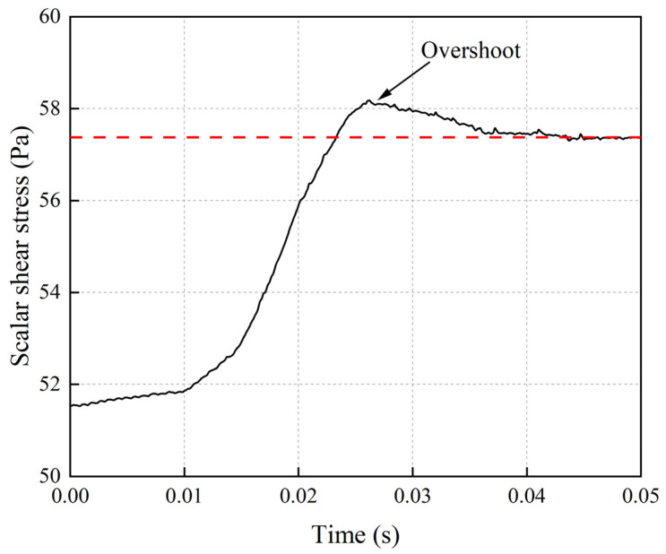 Figure 11