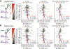 Extended Data Fig. 10 |