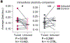 Extended Data Fig. 4 |