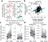 Extended Data Fig. 6 |