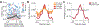Extended Data Fig. 5 |