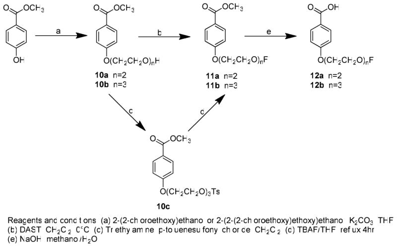 Scheme 2