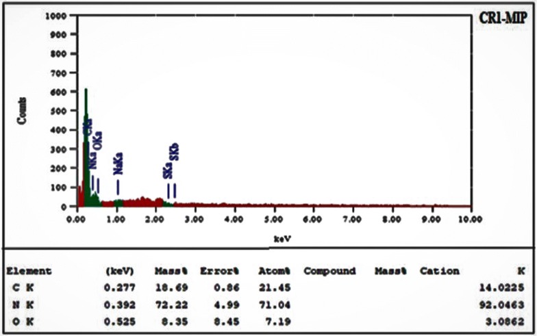 Fig. 7