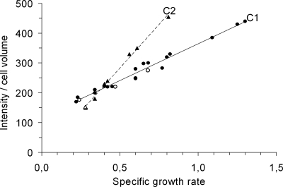 FIG. 3.