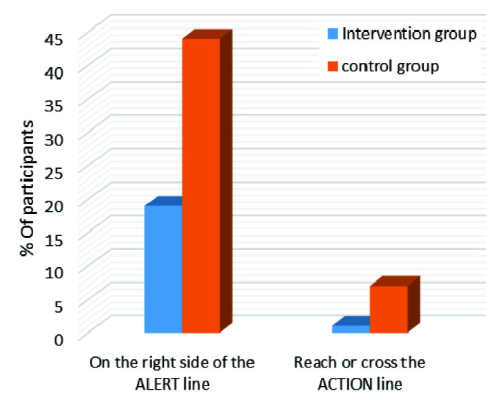 [Table/Fig-4]: