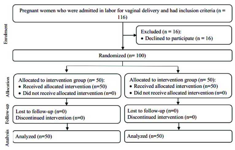 [Table/Fig-1]: