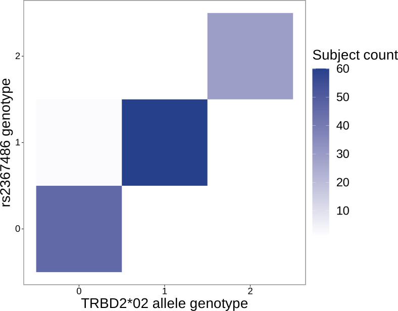 Figure 3—figure supplement 1.