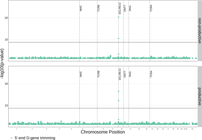 Figure 3—figure supplement 2.