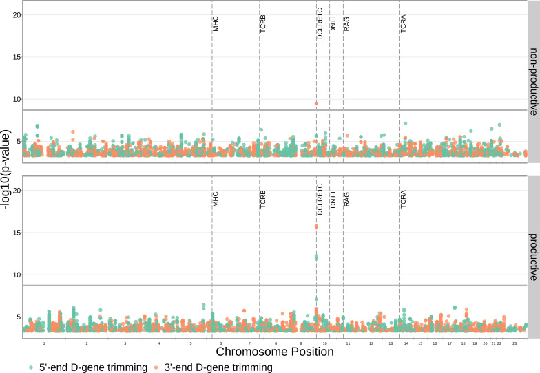 Figure 3—figure supplement 3.