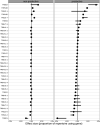 Figure 1—figure supplement 1.