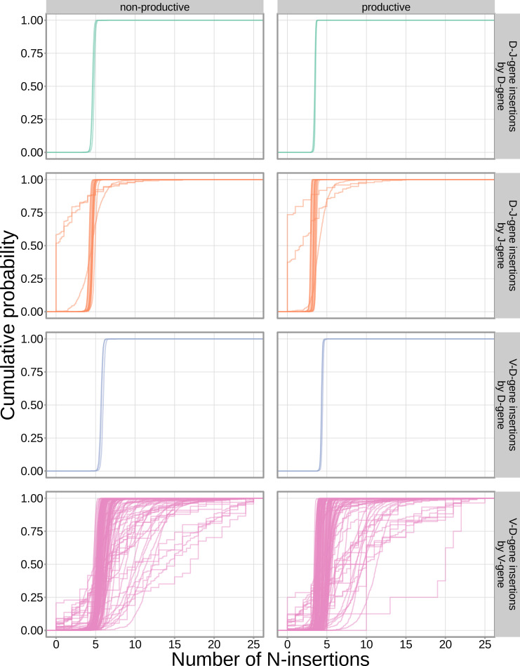 Figure 5—figure supplement 1.