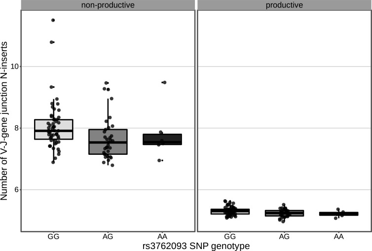 Figure 6—figure supplement 4.