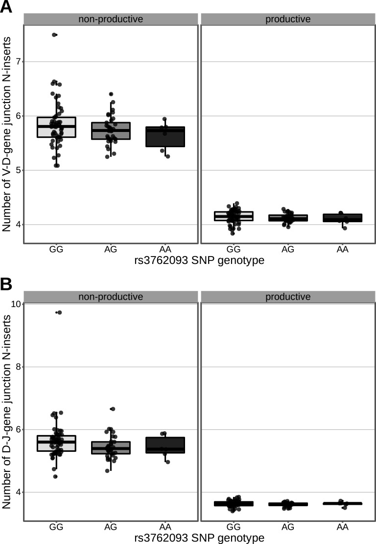 Figure 6—figure supplement 3.