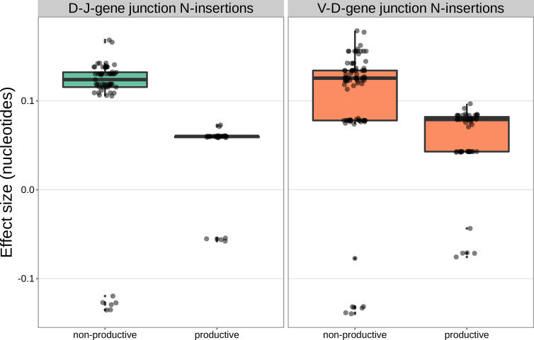 Figure 6—figure supplement 1.