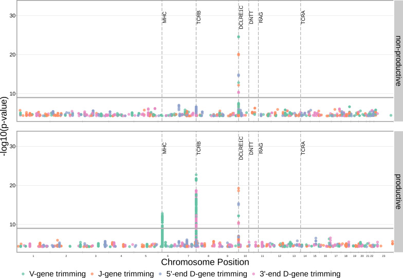 Figure 3—figure supplement 5.