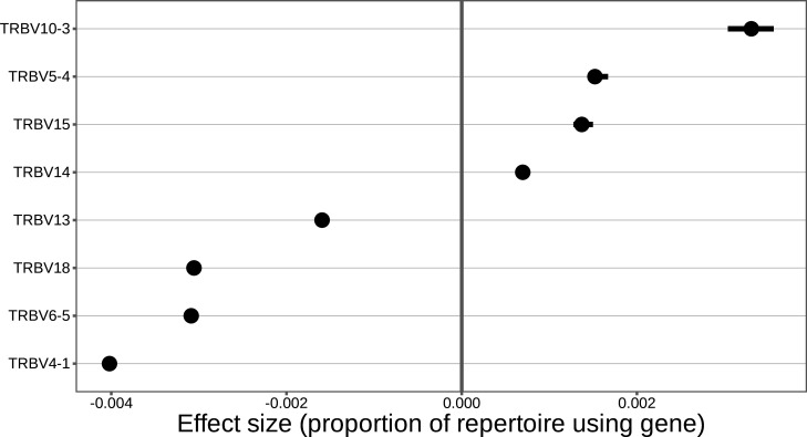 Figure 1—figure supplement 2.