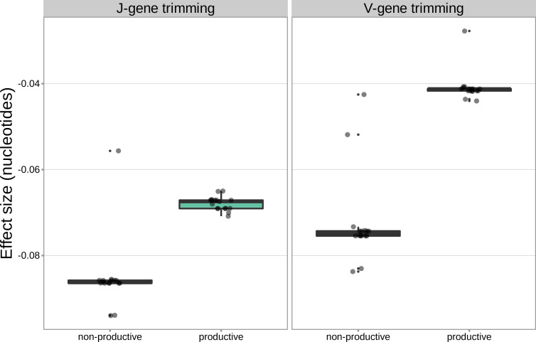 Figure 4—figure supplement 1.