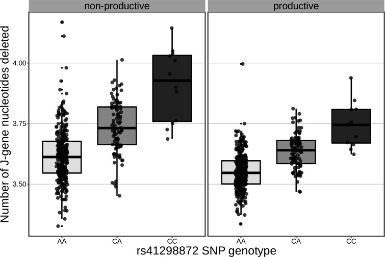 Figure 4—figure supplement 2.