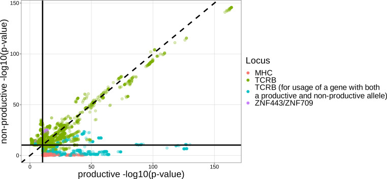 Figure 1—figure supplement 3.