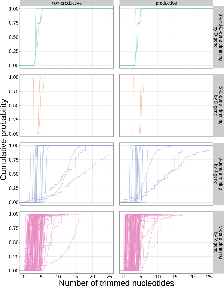 Figure 3—figure supplement 4.