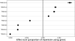 Figure 1—figure supplement 2.