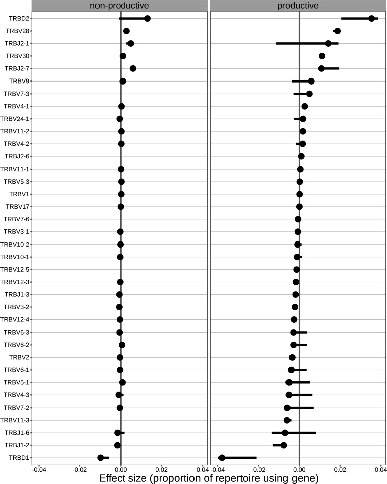 Figure 1—figure supplement 1.