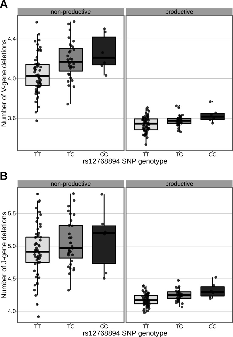 Figure 4—figure supplement 4.